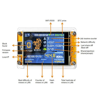 ESP32 Development Module With Display Board