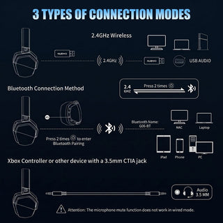 Wireless Gaming Headset With Microphone and Noise Cancellation