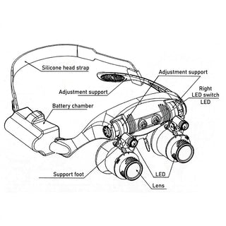 Hands Free Magnifying Headset With Interchangeable Lenses